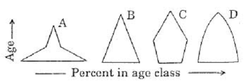 csat2011 ga q24