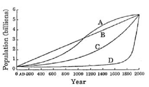 csat2011 ga q25
