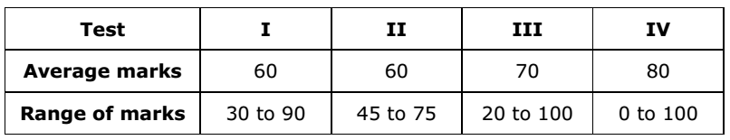 csat2012 ga q61