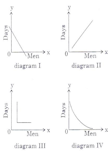 csat2013 ga q20