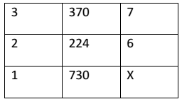 csat2013 ga q21